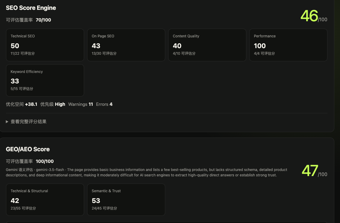 SEO 搜索优化 dashboard